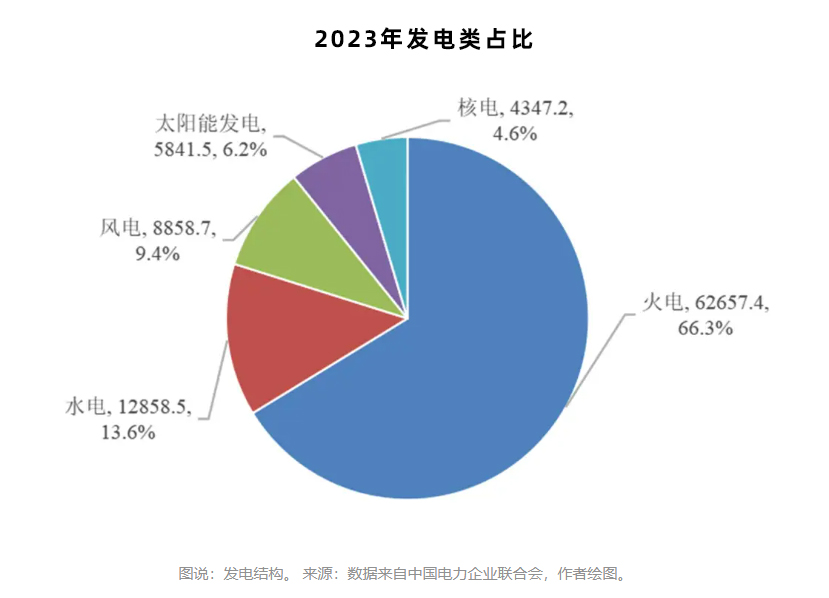 我國發(fā)電類別占比.jpg